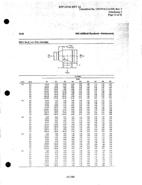 0 - Hanford Site