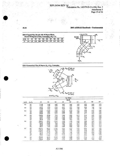 0 - Hanford Site