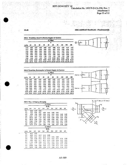 0 - Hanford Site