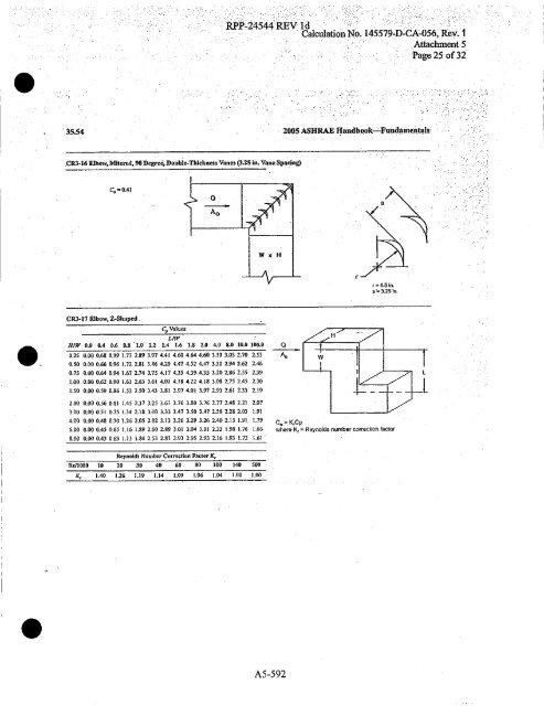 0 - Hanford Site