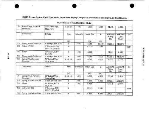 0 - Hanford Site