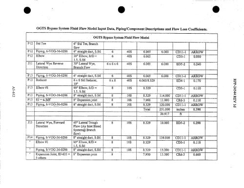 0 - Hanford Site