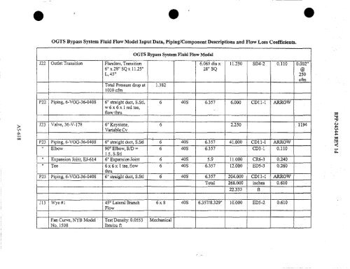 0 - Hanford Site