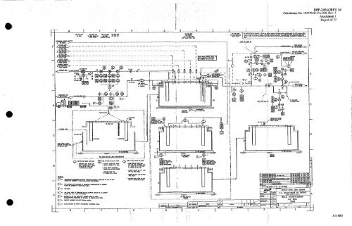 0 - Hanford Site