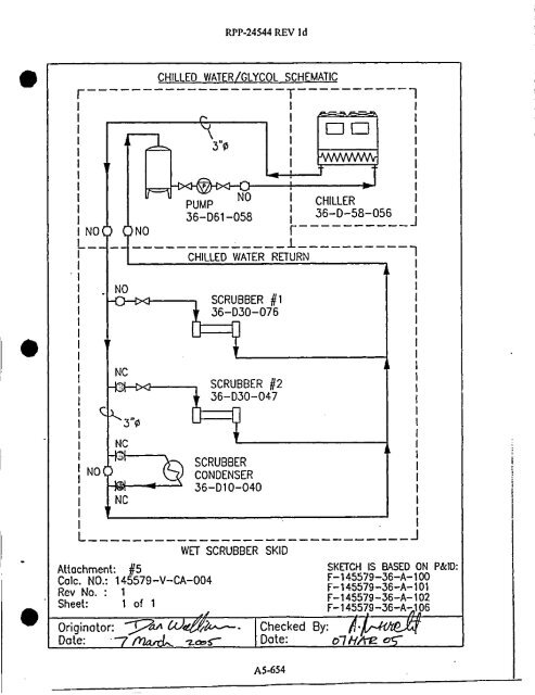 0 - Hanford Site