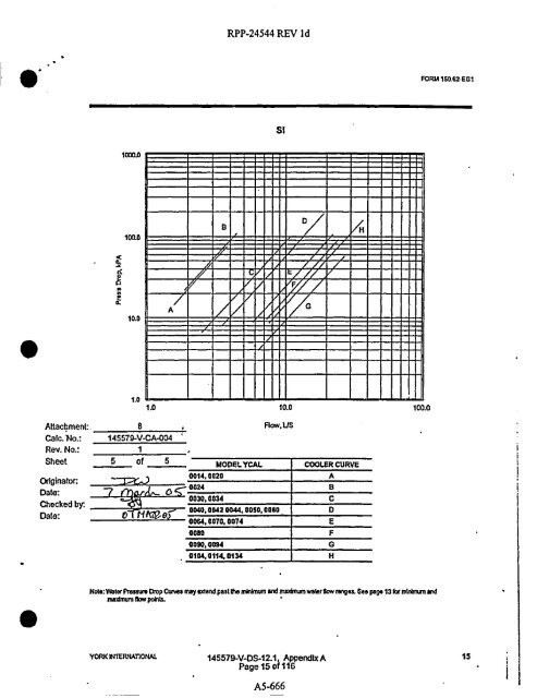 0 - Hanford Site