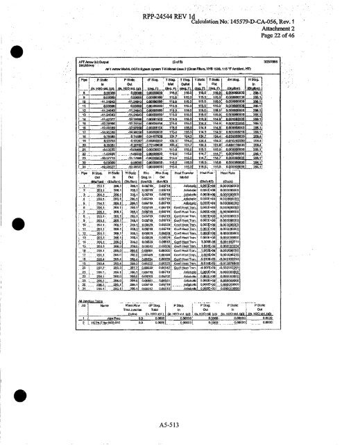 0 - Hanford Site