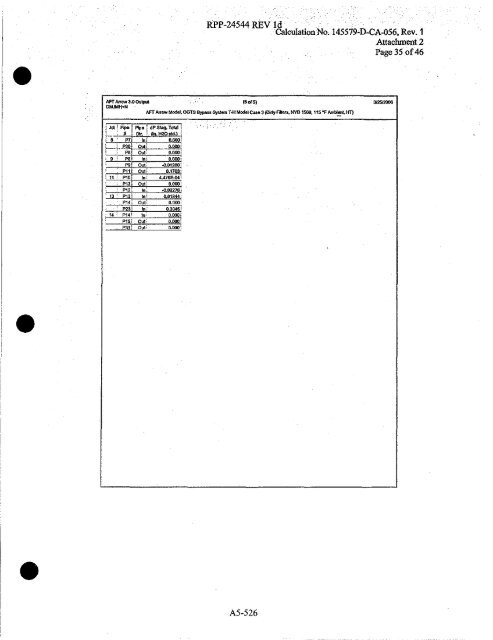 0 - Hanford Site