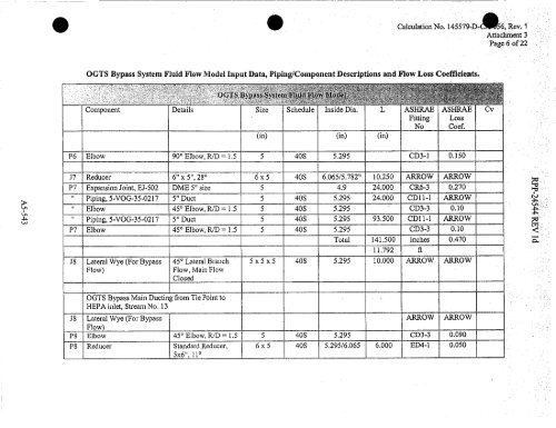 0 - Hanford Site