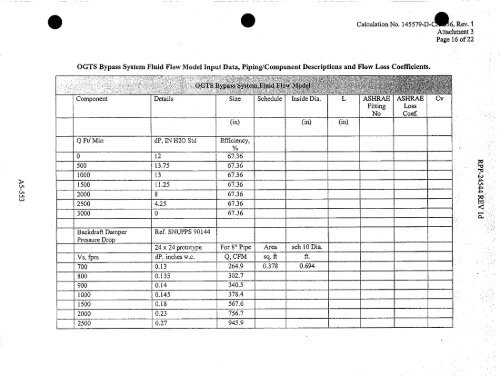 0 - Hanford Site