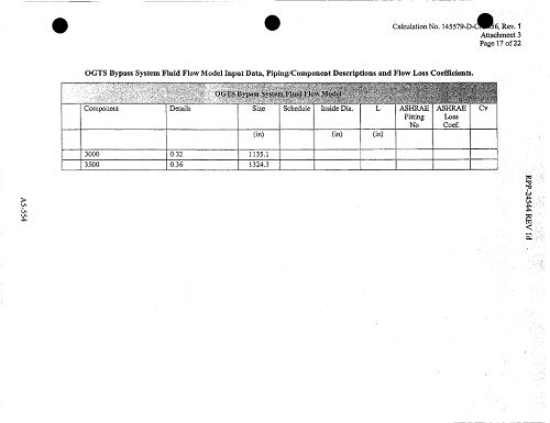 0 - Hanford Site