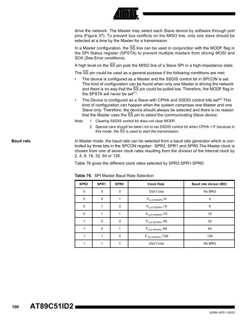 Atmel AT89C51ID2 Data Sheet - Keil