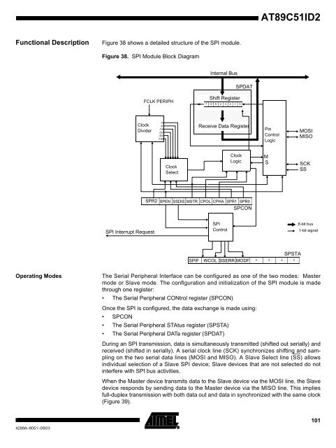 Atmel AT89C51ID2 Data Sheet - Keil