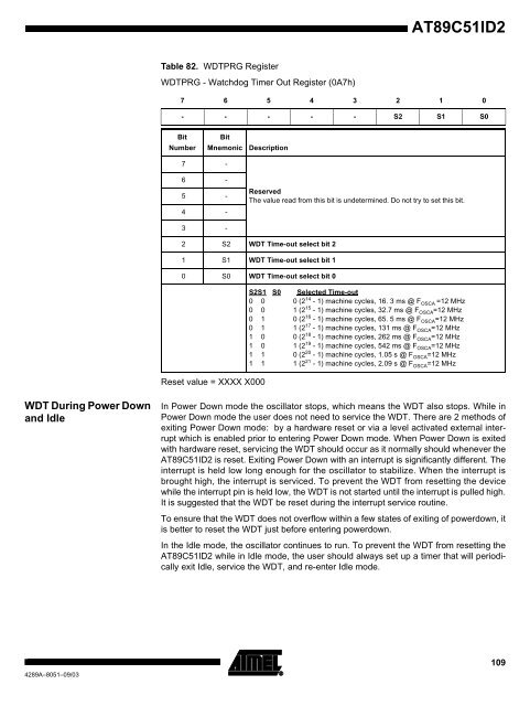 Atmel AT89C51ID2 Data Sheet - Keil