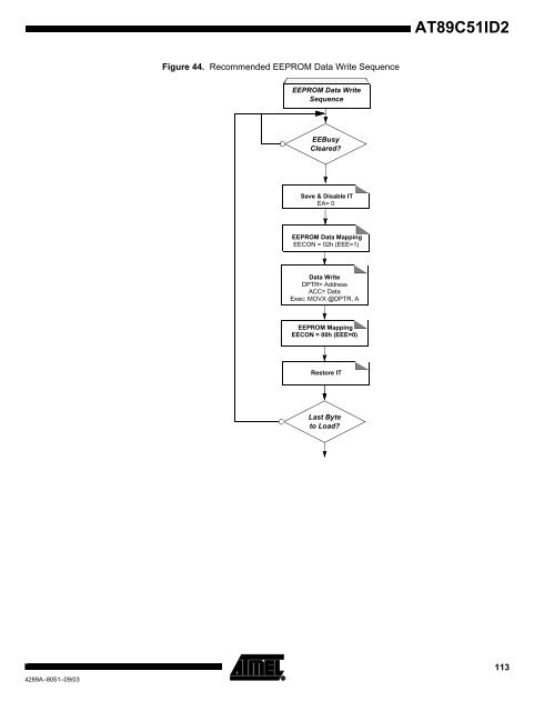 Atmel AT89C51ID2 Data Sheet - Keil