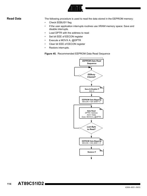 Atmel AT89C51ID2 Data Sheet - Keil