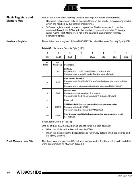 Atmel AT89C51ID2 Data Sheet - Keil