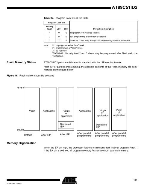 Atmel AT89C51ID2 Data Sheet - Keil