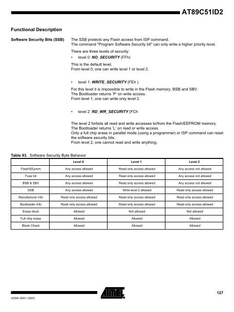 Atmel AT89C51ID2 Data Sheet - Keil