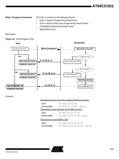 Atmel AT89C51ID2 Data Sheet - Keil