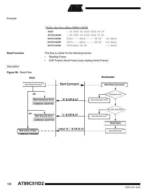 Atmel AT89C51ID2 Data Sheet - Keil