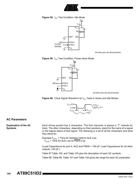 Atmel AT89C51ID2 Data Sheet - Keil