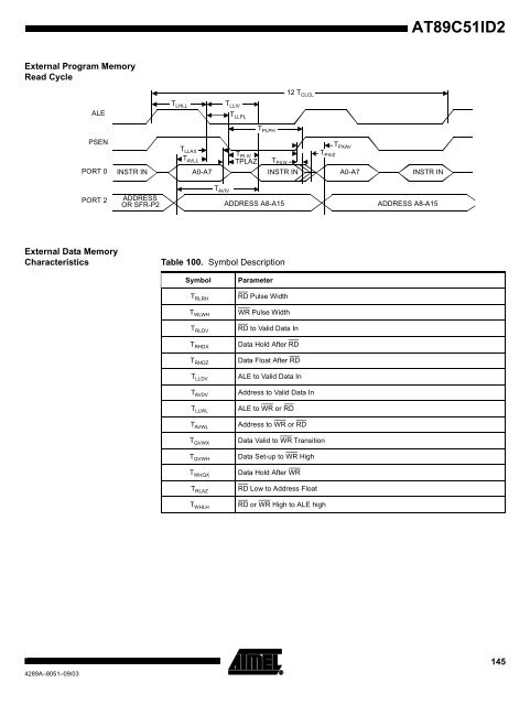 Atmel AT89C51ID2 Data Sheet - Keil