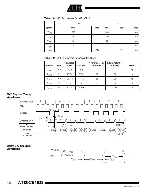 Atmel AT89C51ID2 Data Sheet - Keil