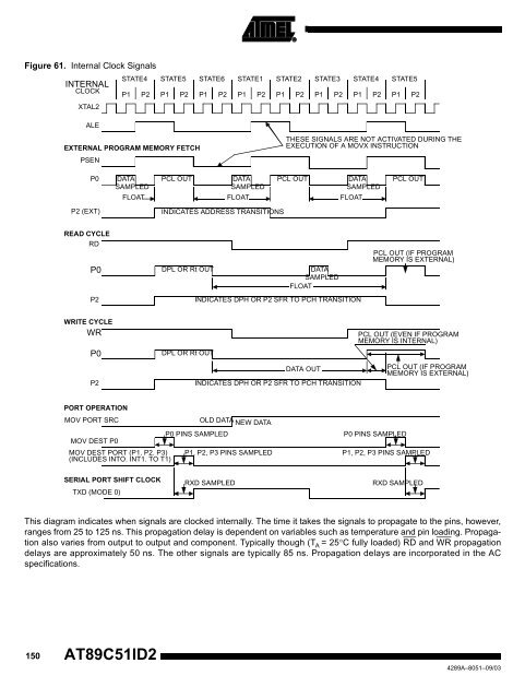 Atmel AT89C51ID2 Data Sheet - Keil