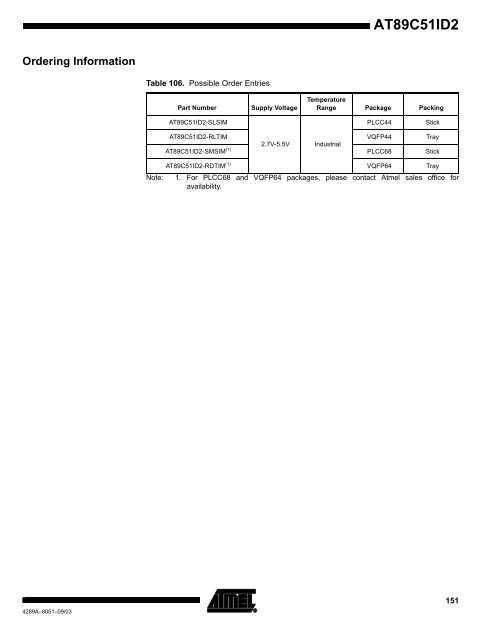 Atmel AT89C51ID2 Data Sheet - Keil