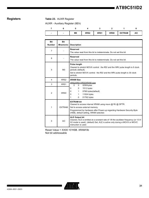 Atmel AT89C51ID2 Data Sheet - Keil