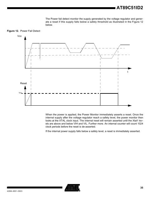 Atmel AT89C51ID2 Data Sheet - Keil