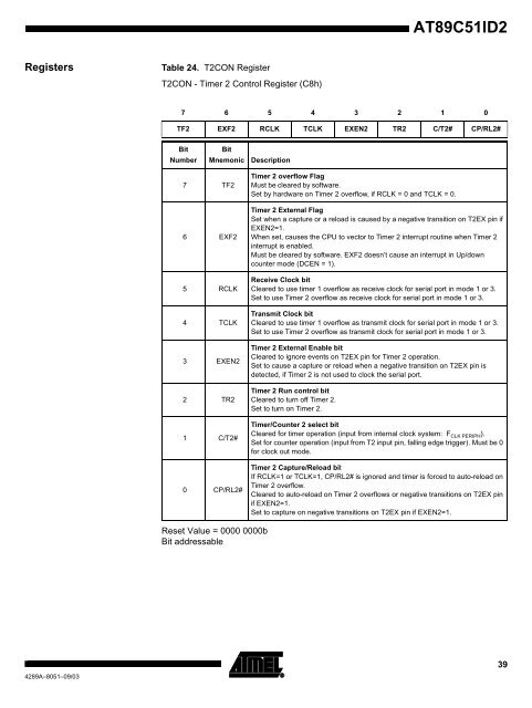 Atmel AT89C51ID2 Data Sheet - Keil