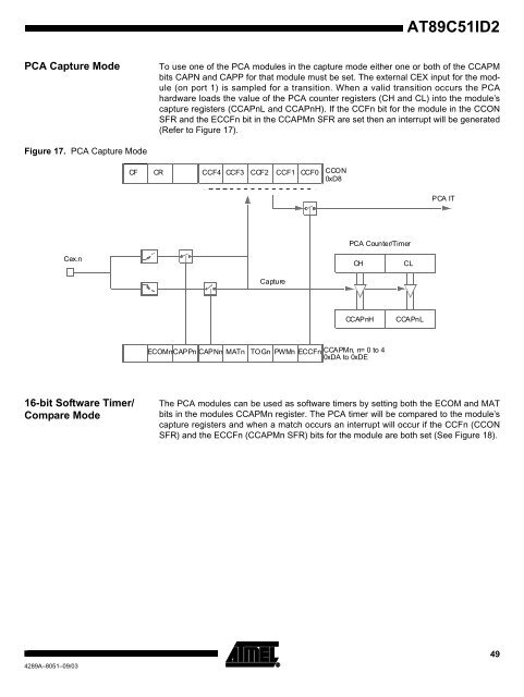 Atmel AT89C51ID2 Data Sheet - Keil