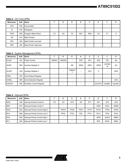 Atmel AT89C51ID2 Data Sheet - Keil