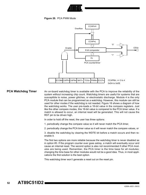 Atmel AT89C51ID2 Data Sheet - Keil