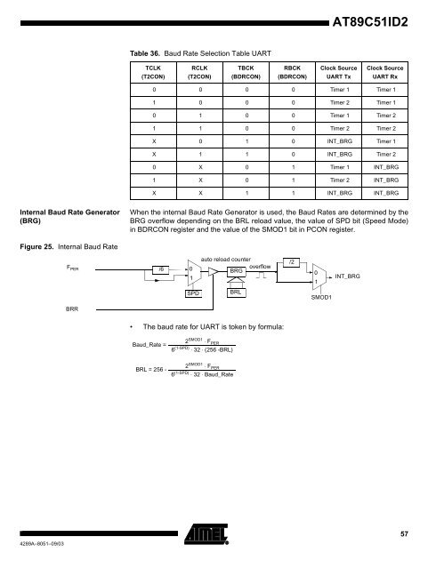 Atmel AT89C51ID2 Data Sheet - Keil