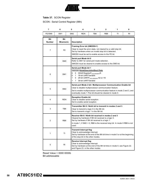 Atmel AT89C51ID2 Data Sheet - Keil