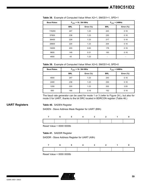 Atmel AT89C51ID2 Data Sheet - Keil