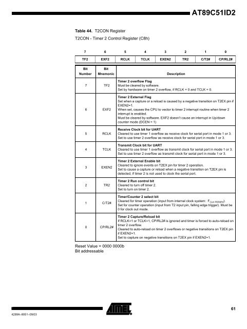 Atmel AT89C51ID2 Data Sheet - Keil