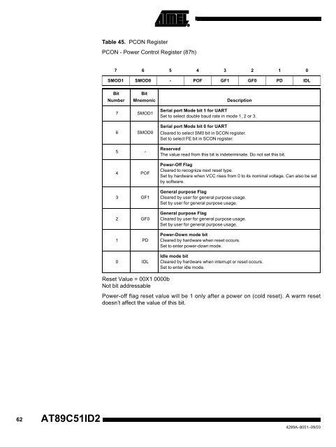 Atmel AT89C51ID2 Data Sheet - Keil