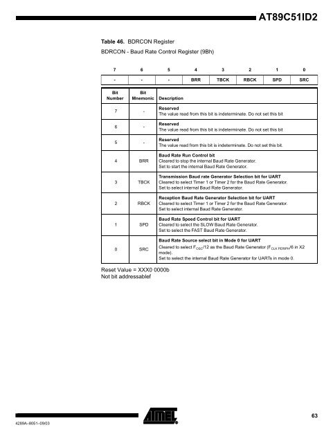 Atmel AT89C51ID2 Data Sheet - Keil