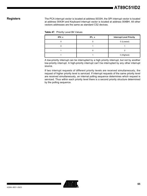 Atmel AT89C51ID2 Data Sheet - Keil