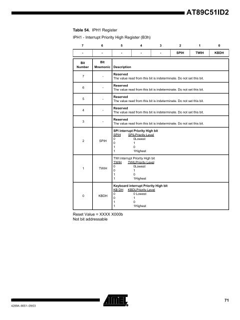 Atmel AT89C51ID2 Data Sheet - Keil