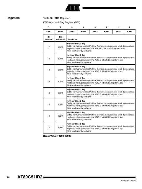 Atmel AT89C51ID2 Data Sheet - Keil