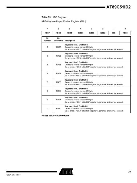 Atmel AT89C51ID2 Data Sheet - Keil