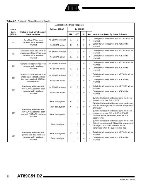 Atmel AT89C51ID2 Data Sheet - Keil