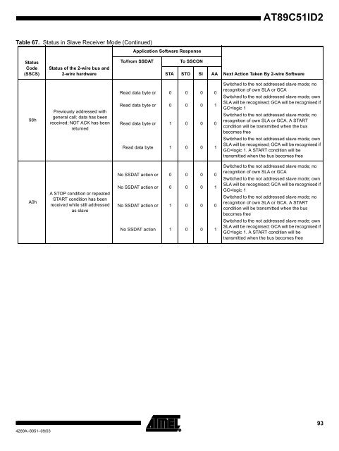 Atmel AT89C51ID2 Data Sheet - Keil