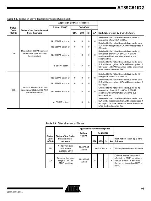 Atmel AT89C51ID2 Data Sheet - Keil