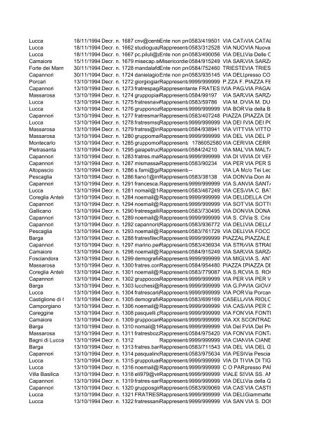 seguente file - Network Uffici Provinciali ACI